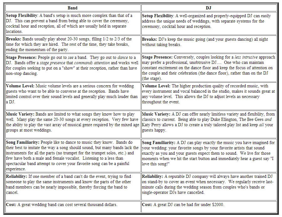 Band Vs. DJ